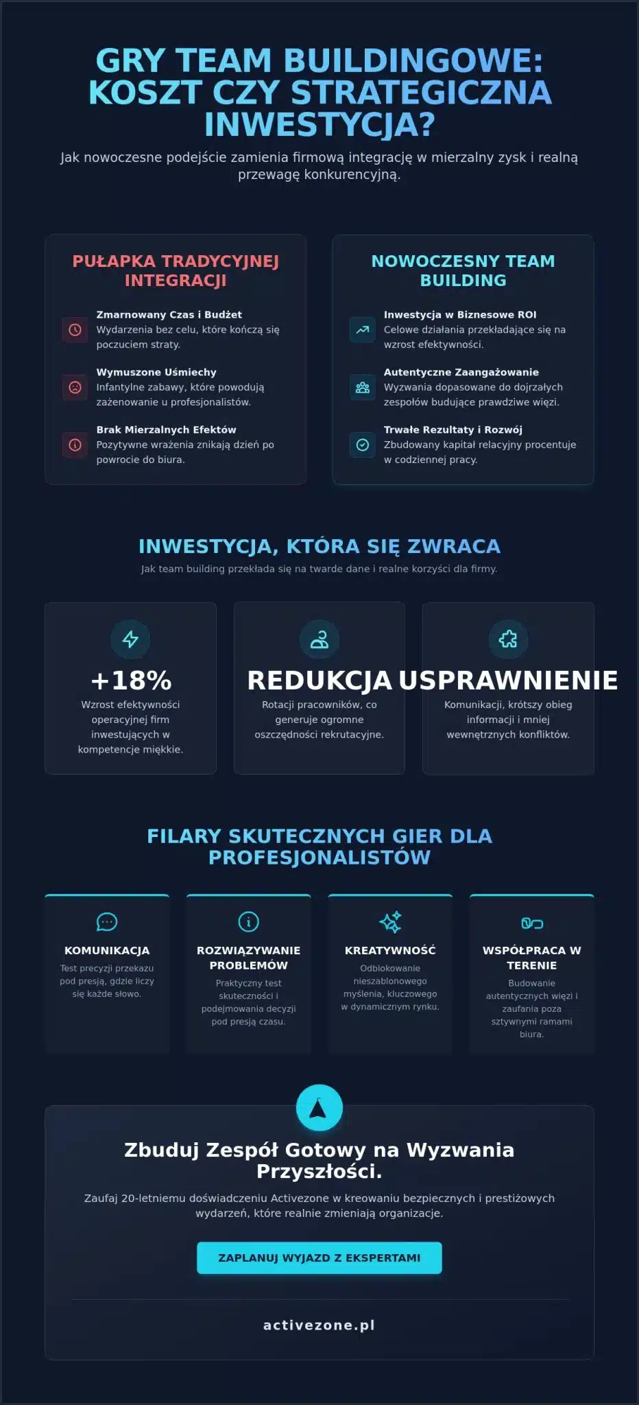 Gry i zabawy team buildingowe dla dorosłych: Strategiczny przewodnik 2026 1 Gry i zabawy team buildingowe dla dorosłych: Strategiczny przewodnik 2026