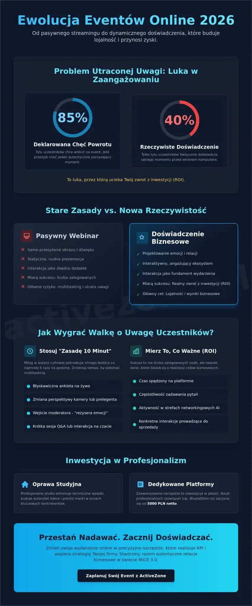 Organizacja eventu online w 2026 roku: Strategiczny przewodnik po cyfrowym ROI